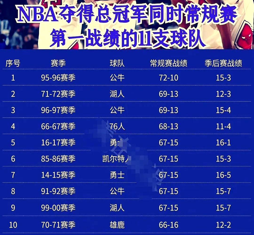 leyu sports-包含今晨广州队回应争议：NBA季后赛节点到来，质疑声仍在，球队文化再被提及的词条-leyu sports