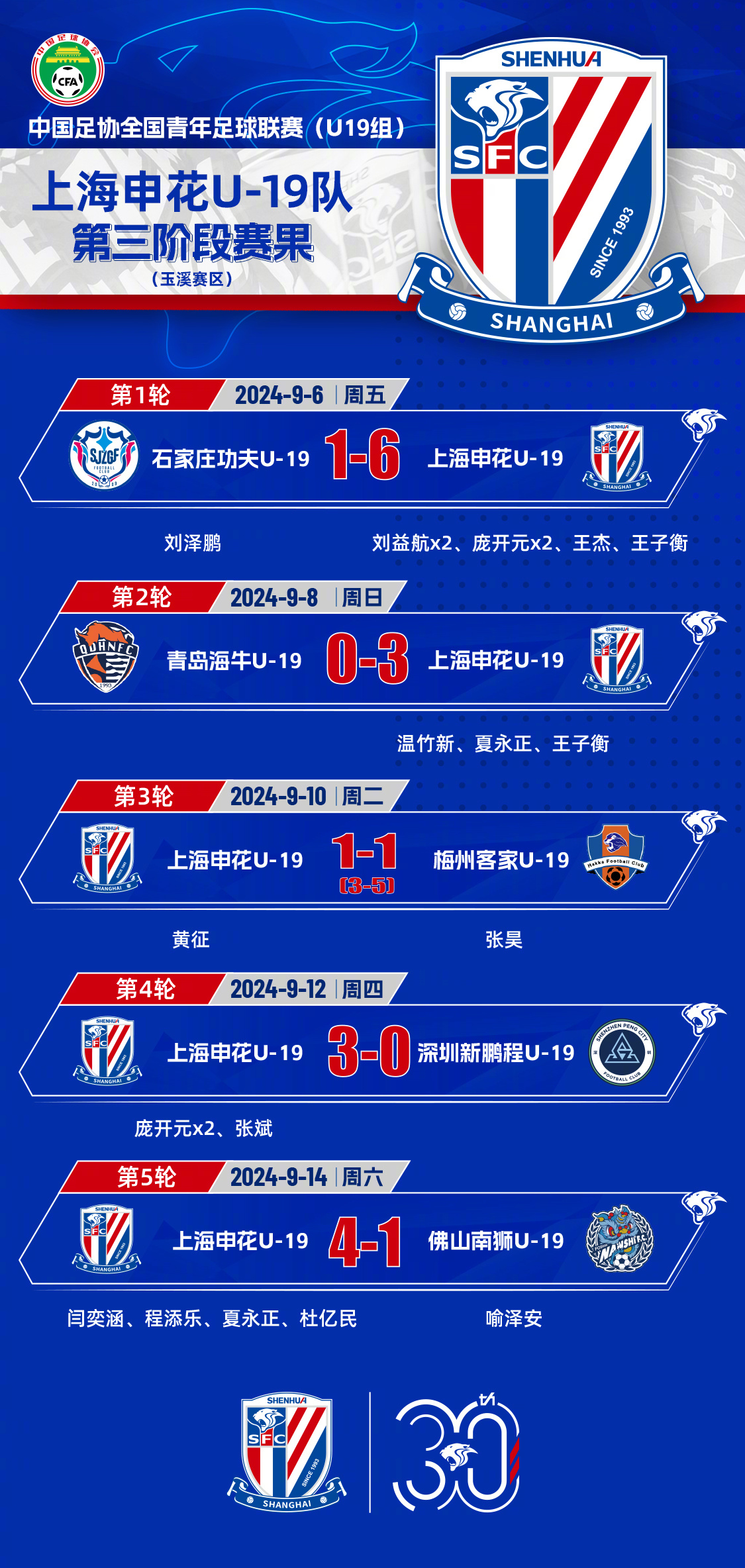 Leyu-包含今晨上海海港调整名单以备欧超杯，战术微调环节打磨，目标明确，医务组通报恢复的词条-Leyu